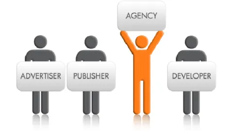 Professional web design agency in Jakarta